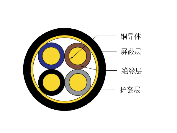 WDZB/A/B1-KYJYP系列線纜
