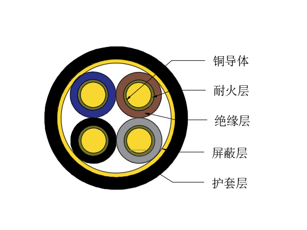 WDZBN/AN/B1N-KYJYP系列線纜