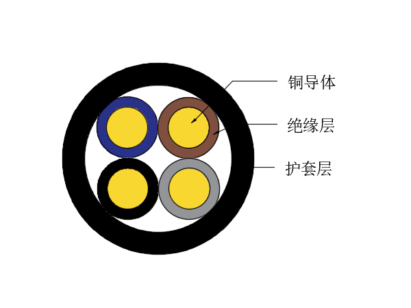 WDZB/A/B1-YJY系列線纜